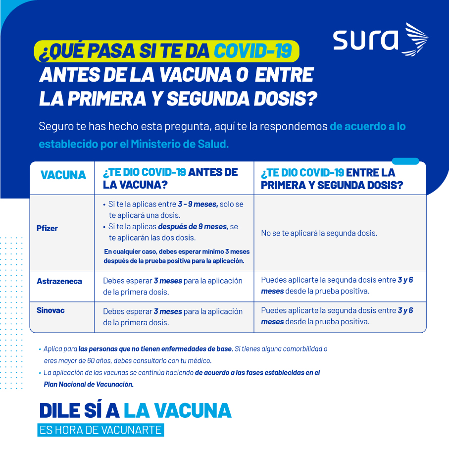 ¿Qué pasa si te da COVID-19 antes de la vacuna o entre la primera y la segunda dosis?